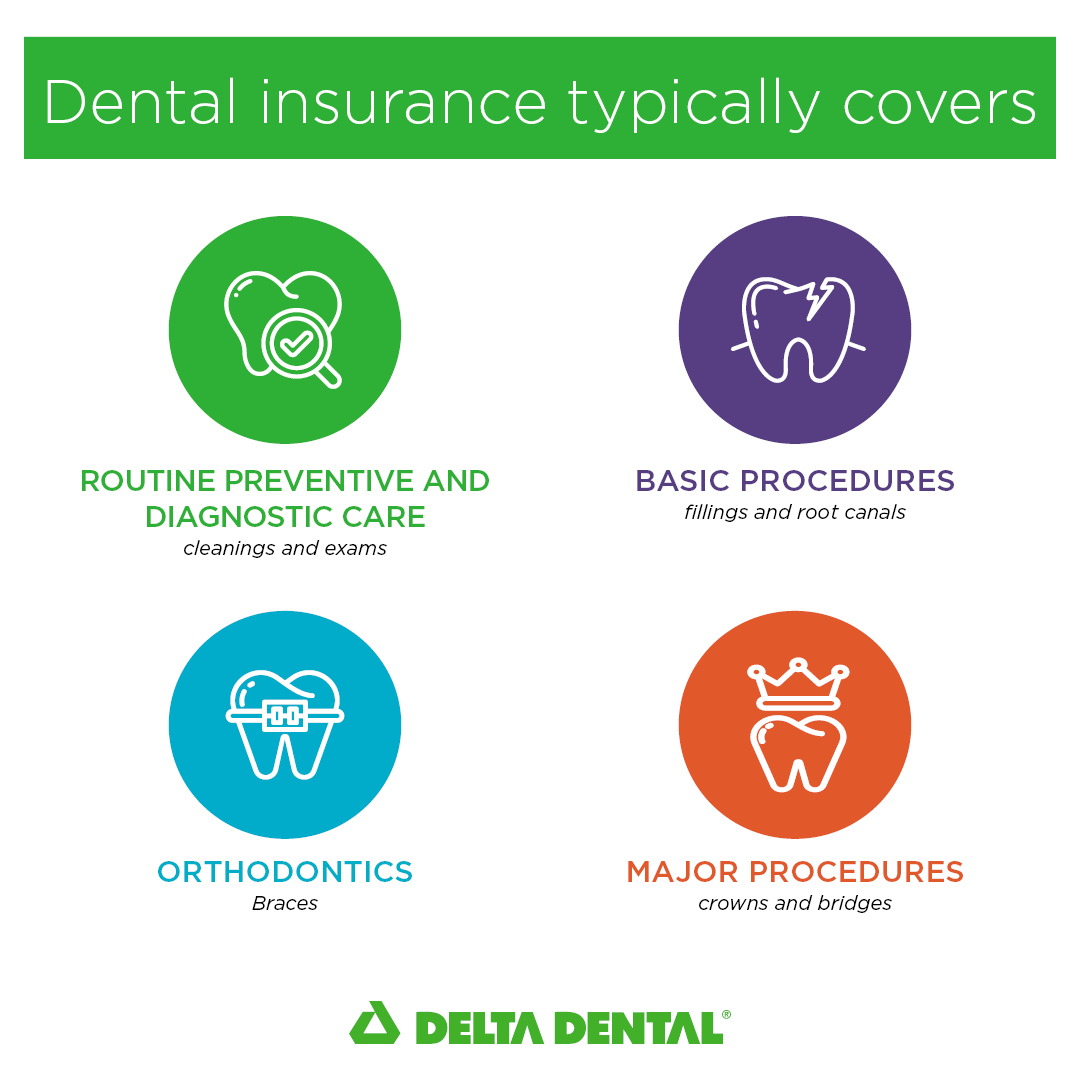 What does dental insurance cover.jpg
