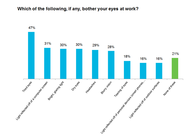 visual disturbances survey.PNG