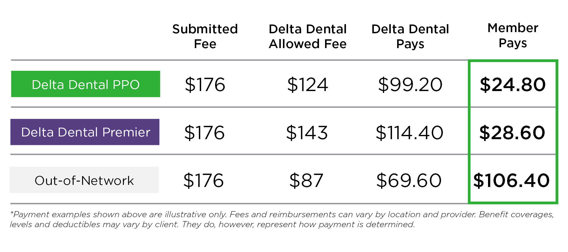 in-network vs out of network cost comparison