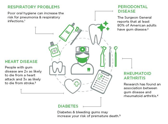 oral health affects your overall health